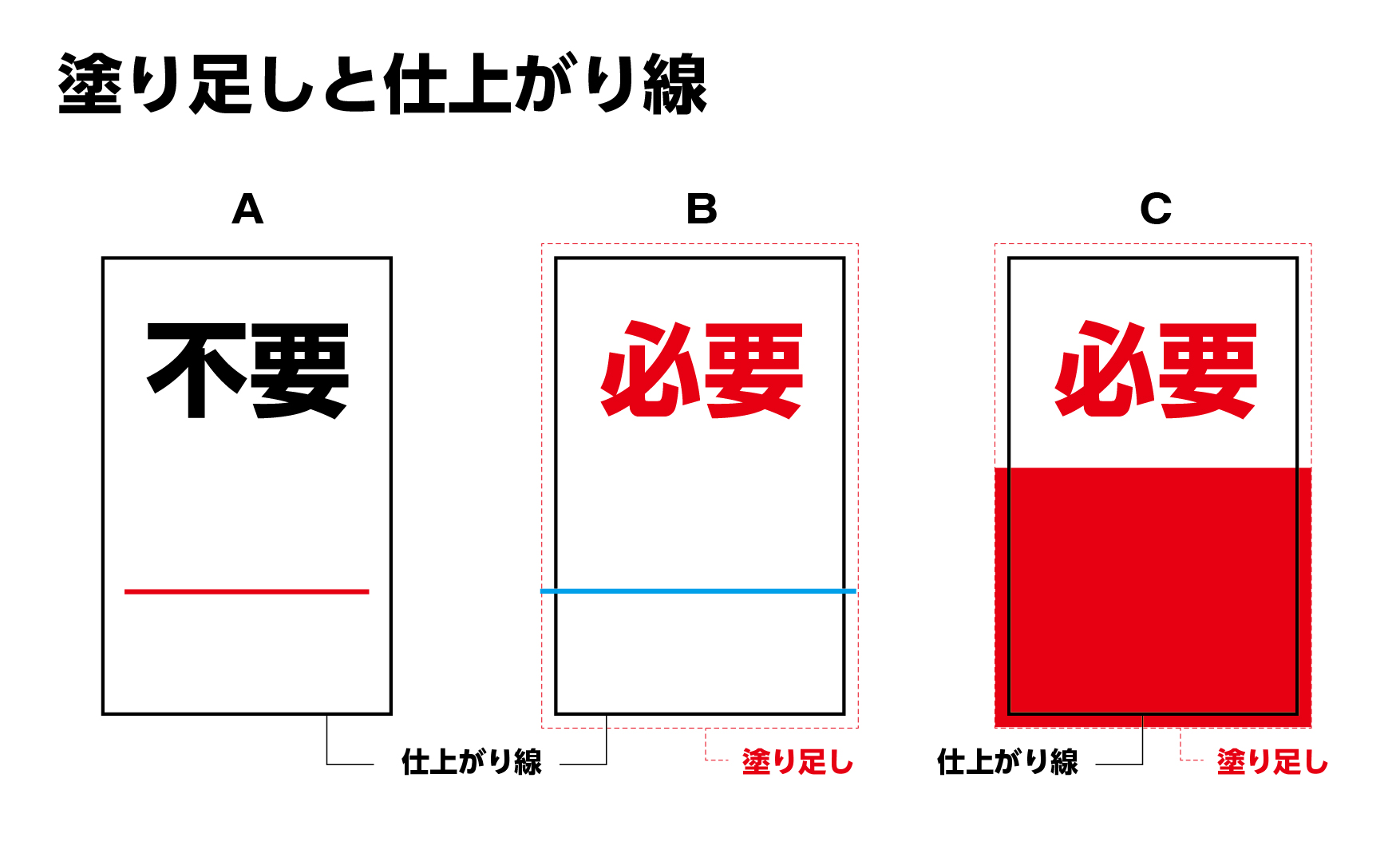 塗り足しと仕上がり線