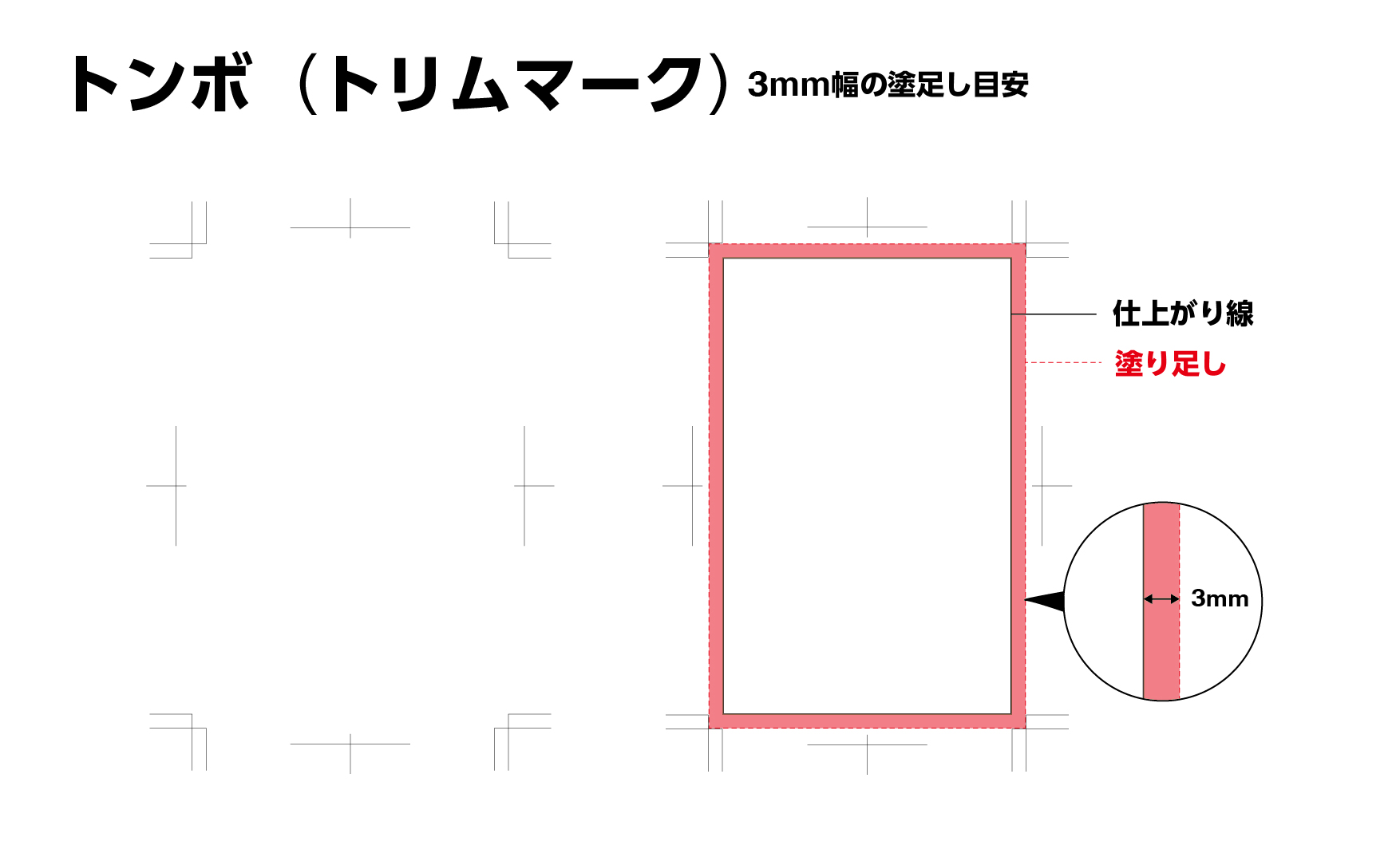 トンボ (トリムマーク)